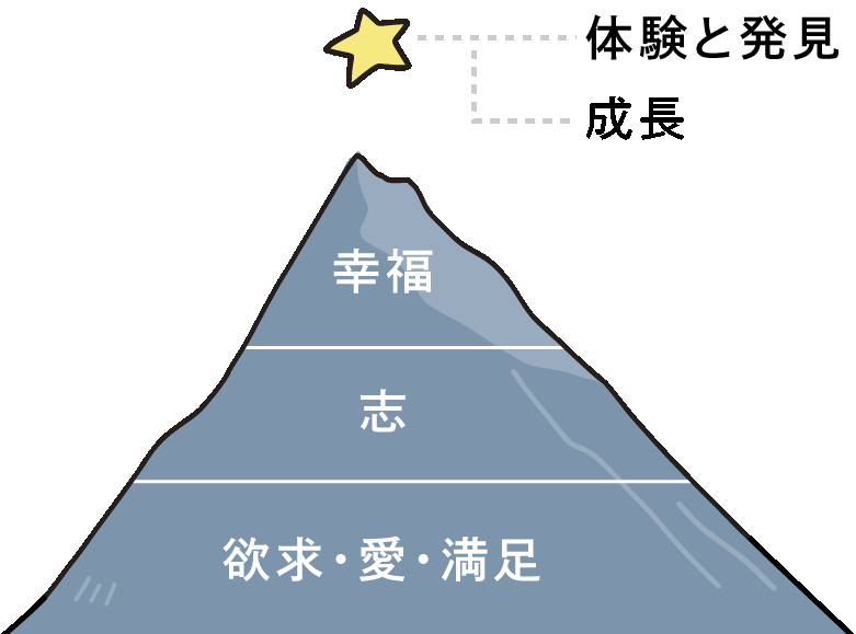 生きる意味が見つかる本「生きる意味がきっと見つかる 天命」 | 南北書房